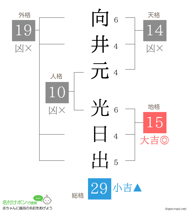 向井元 光日出さんの姓名判断結果