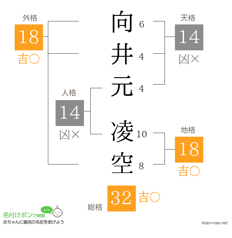 向井元 凌空さんの姓名判断結果