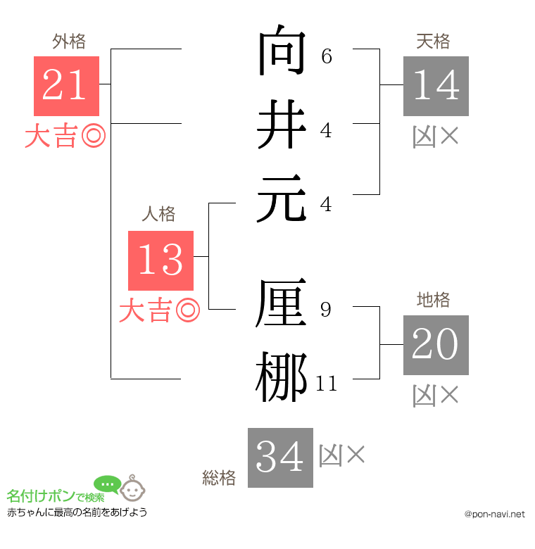 向井元 厘梛さんの姓名判断結果