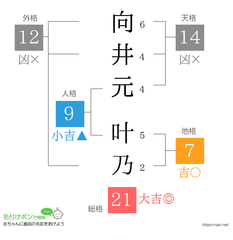 向井元 叶乃さんの姓名判断結果