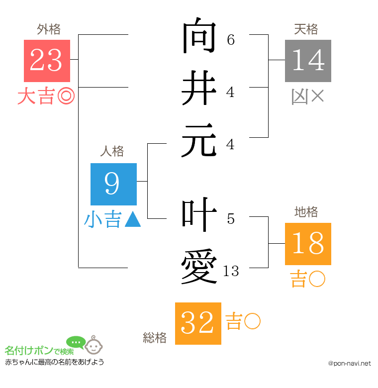 向井元 叶愛さんの姓名判断結果