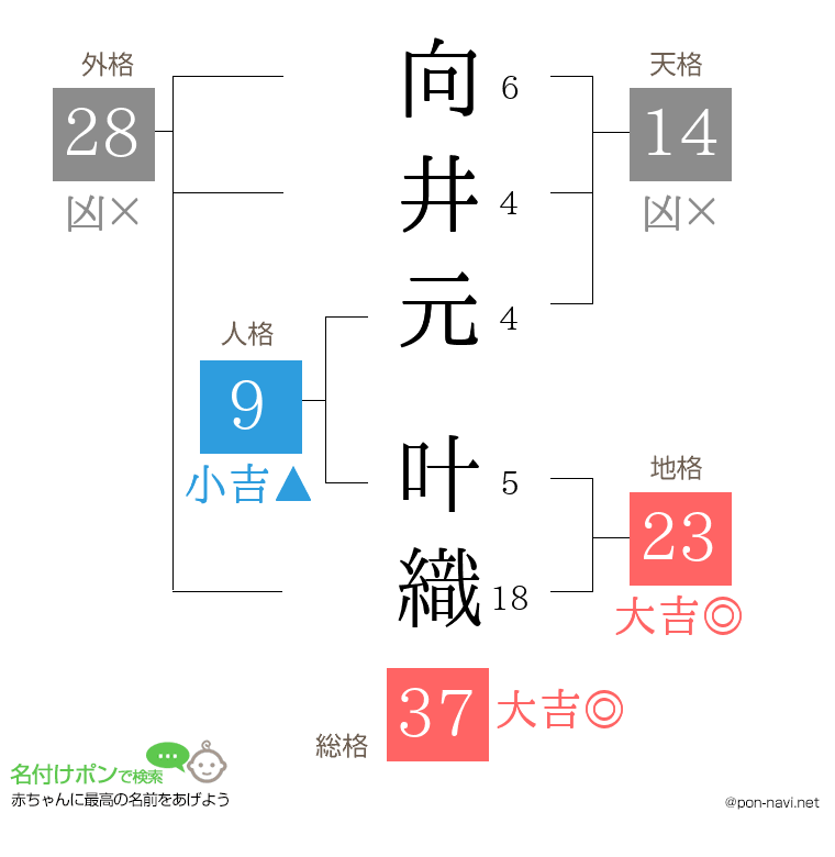 向井元 叶織さんの姓名判断結果