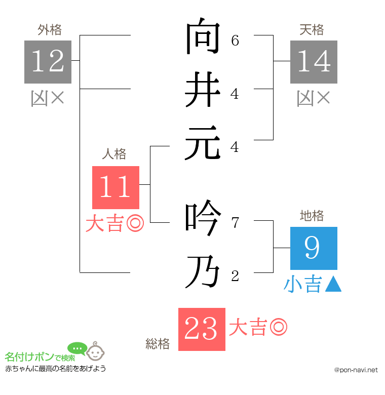 向井元 吟乃さんの姓名判断結果
