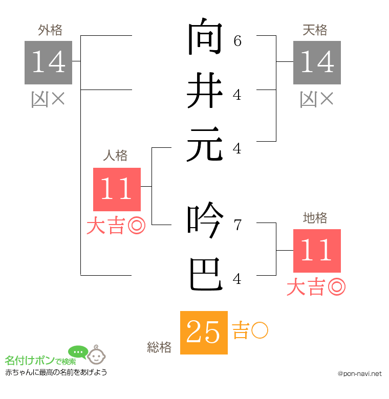 向井元 吟巴さんの姓名判断結果