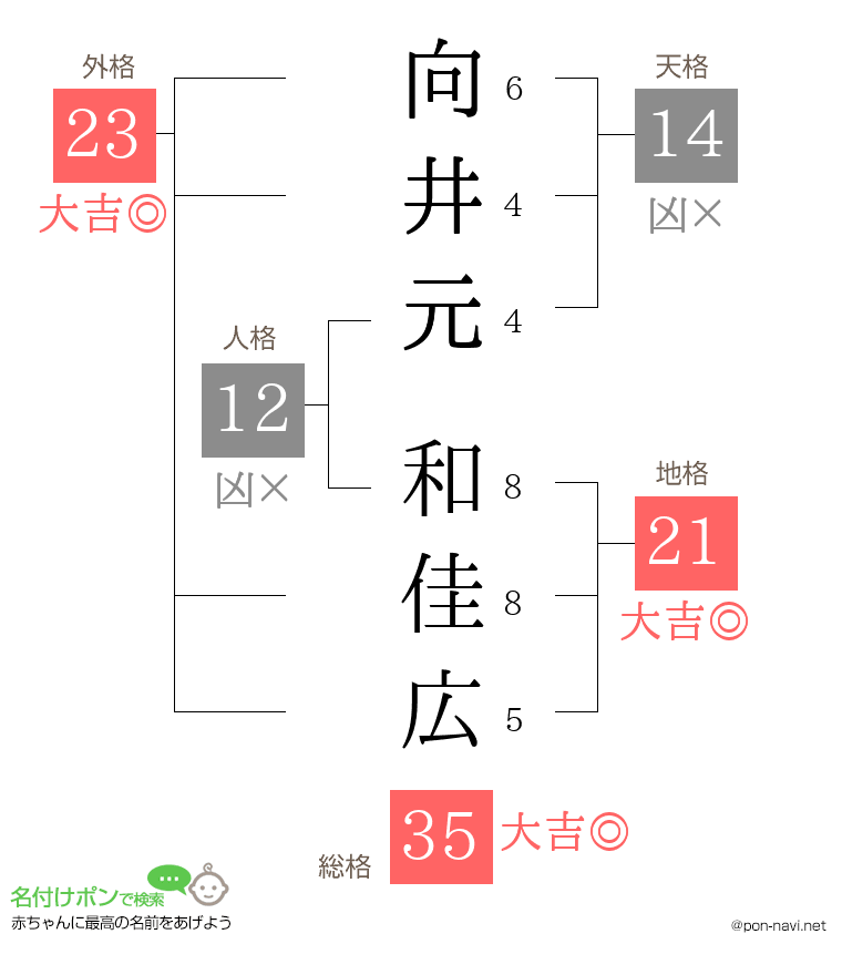 向井元 和佳広さんの姓名判断結果