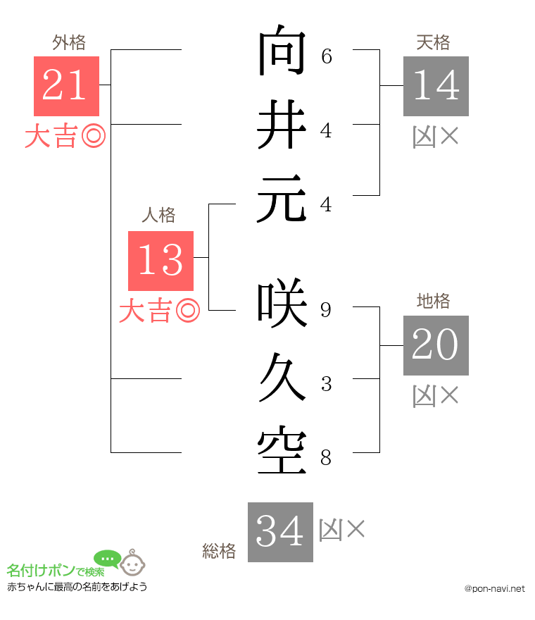 向井元 咲久空さんの姓名判断結果
