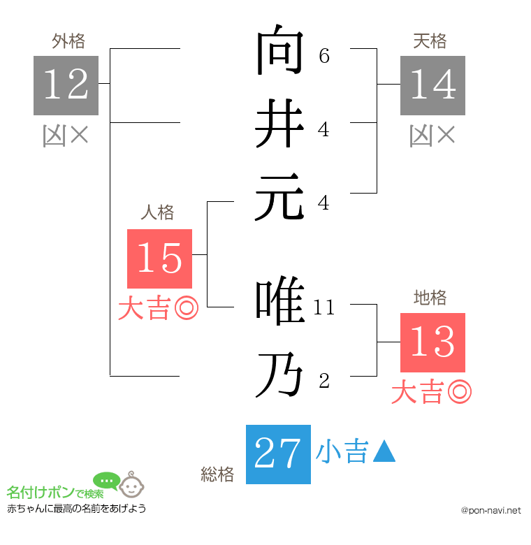 向井元 唯乃さんの姓名判断結果