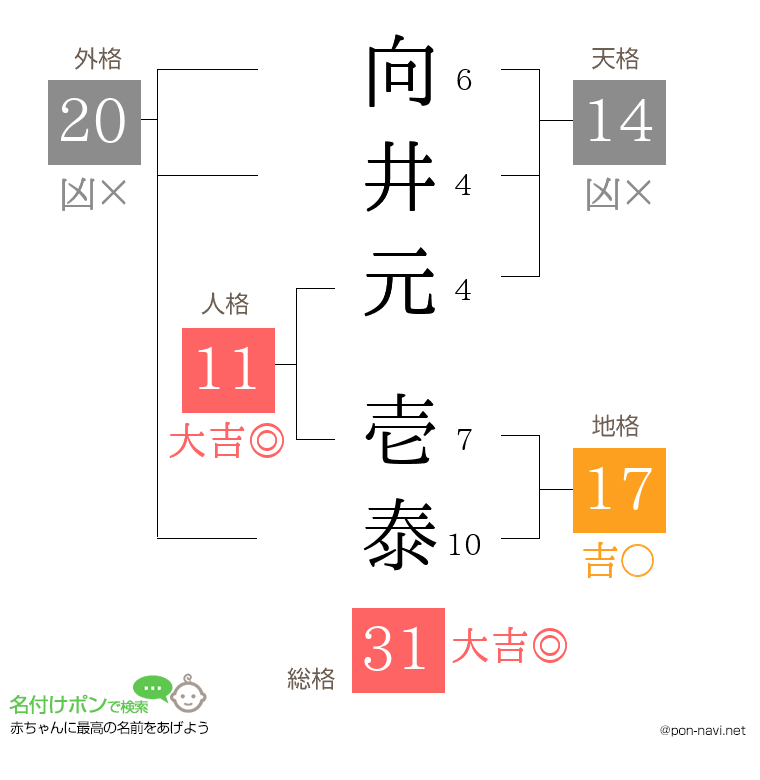 向井元 壱泰さんの姓名判断結果