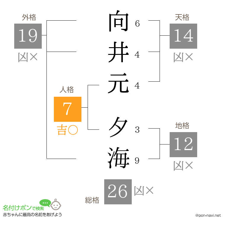 向井元 夕海さんの姓名判断結果