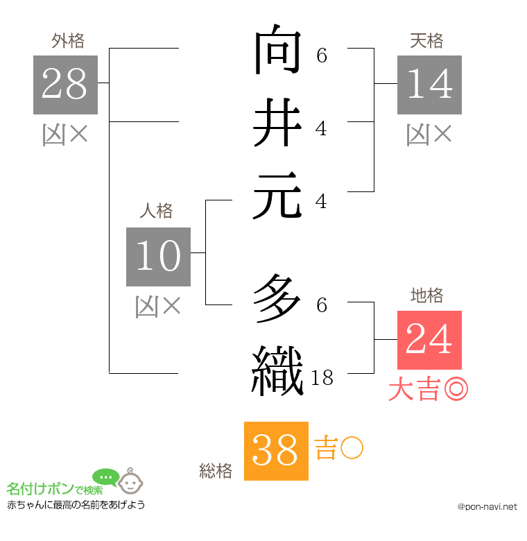 向井元 多織さんの姓名判断結果