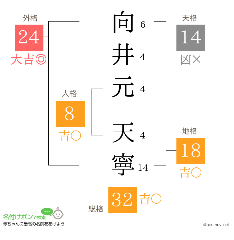 向井元 天寧さんの姓名判断結果