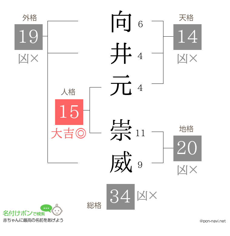 向井元 崇威さんの姓名判断結果