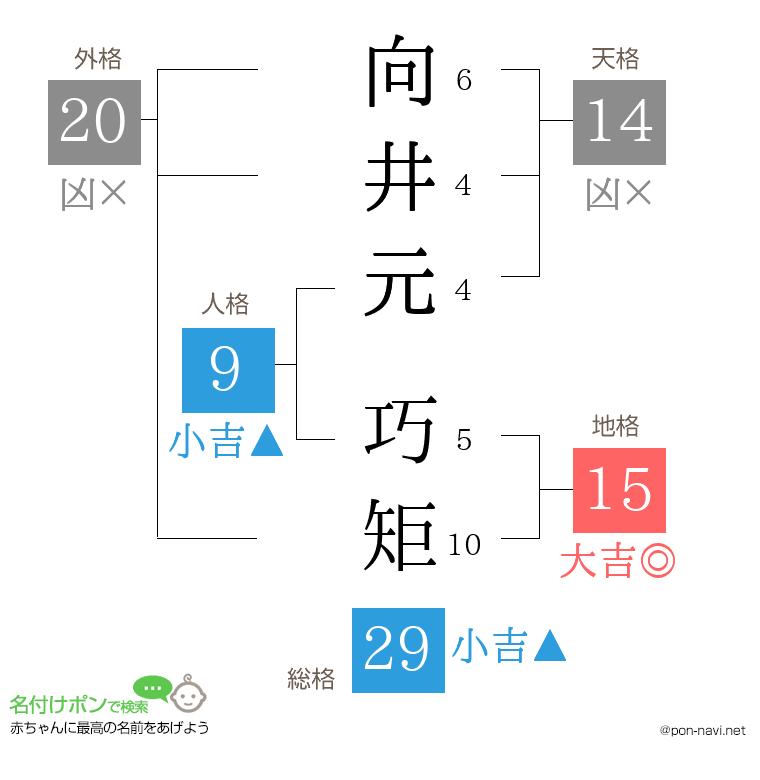 向井元 巧矩さんの姓名判断結果