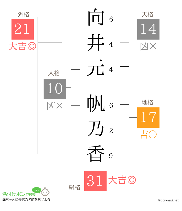 向井元 帆乃香さんの姓名判断結果