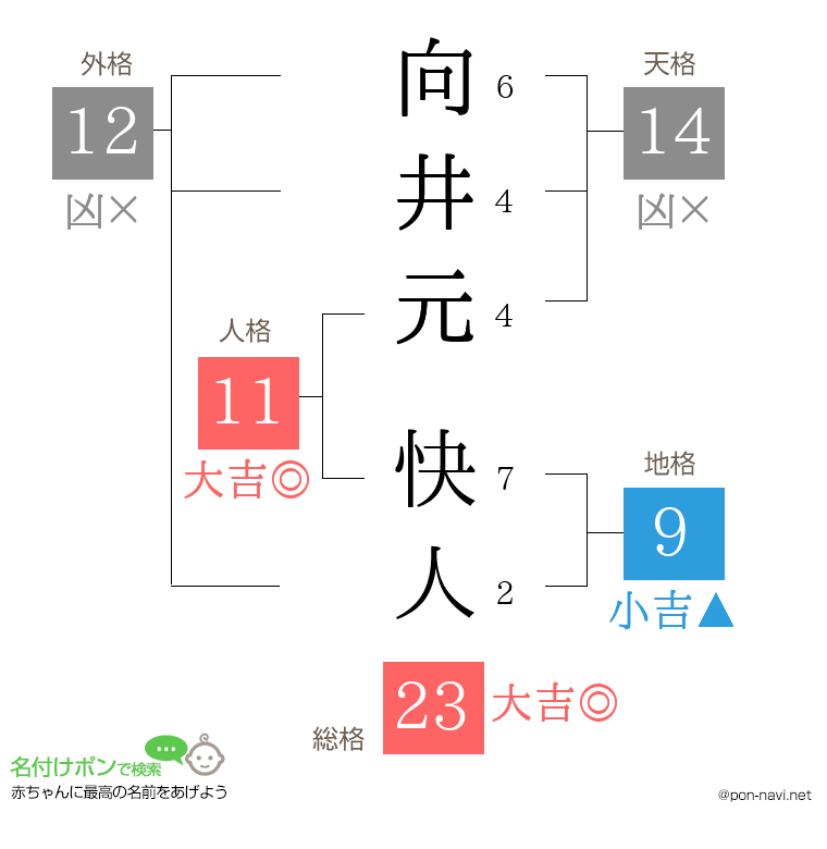 向井元 快人さんの姓名判断結果