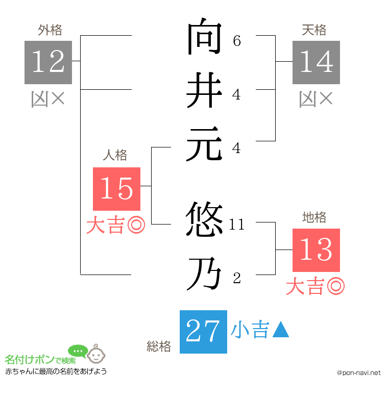 向井元 悠乃さんの姓名判断結果