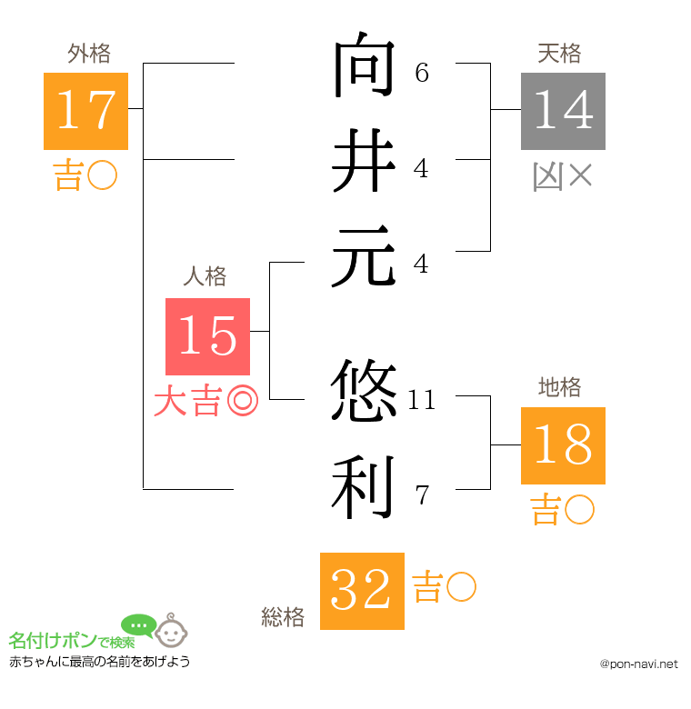 向井元 悠利さんの姓名判断結果