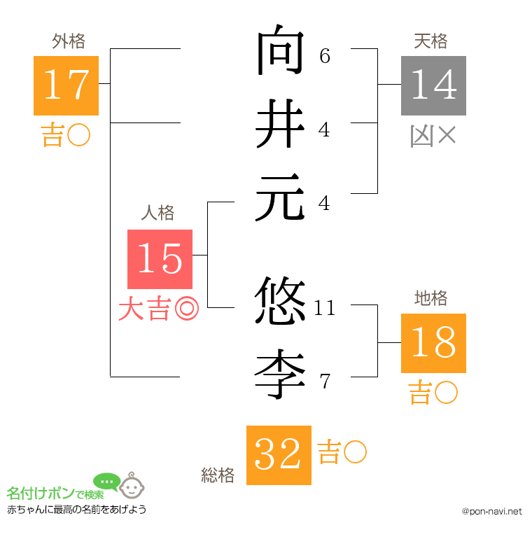 向井元 悠李さんの姓名判断結果