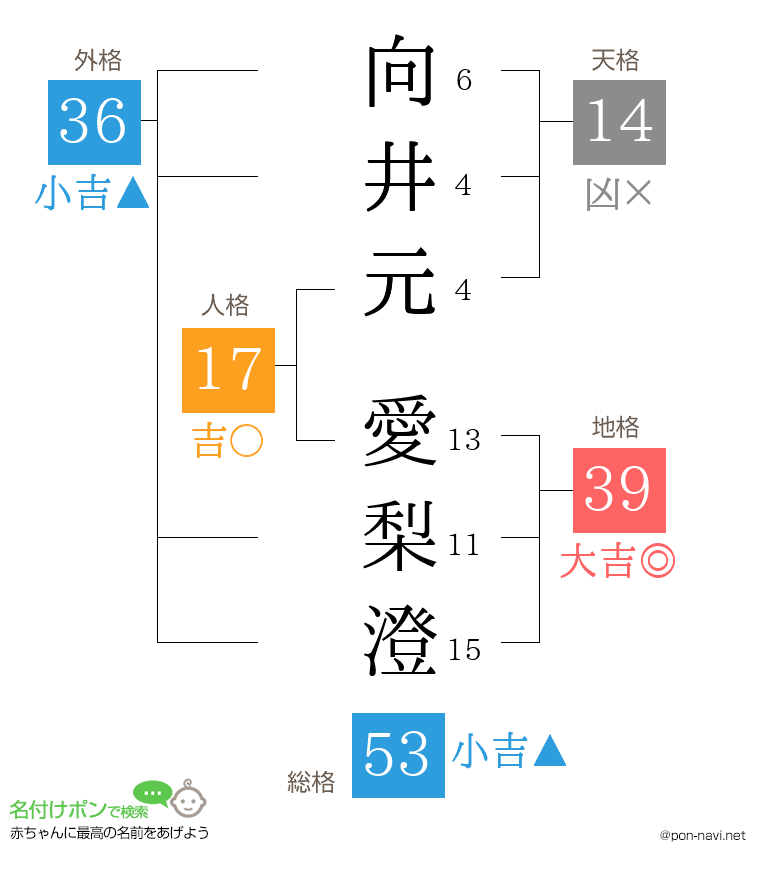 向井元 愛梨澄さんの姓名判断結果