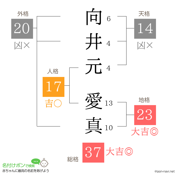 向井元 愛真さんの姓名判断結果