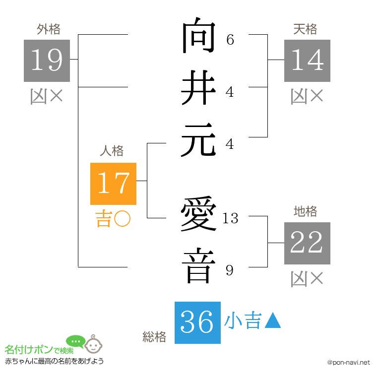向井元 愛音さんの姓名判断結果