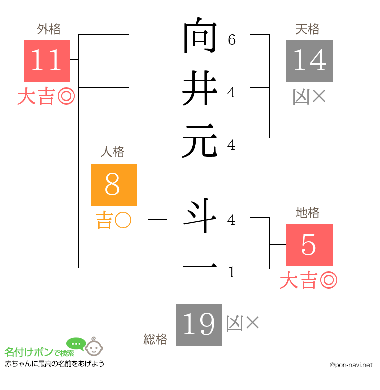 向井元 斗一さんの姓名判断結果