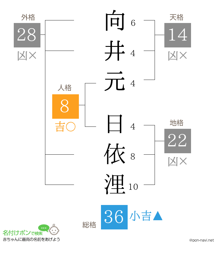 向井元 日依浬さんの姓名判断結果