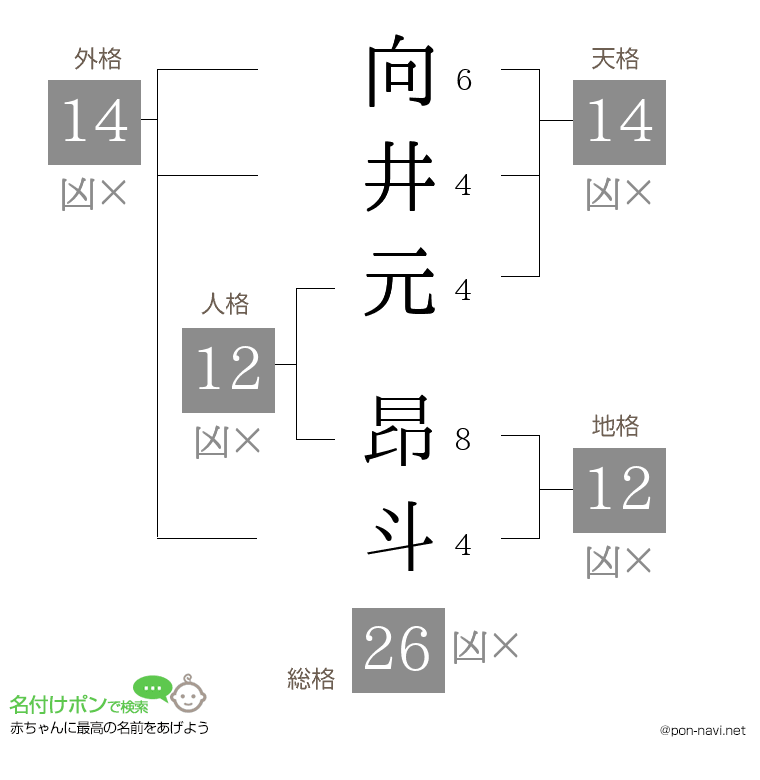 向井元 昂斗さんの姓名判断結果