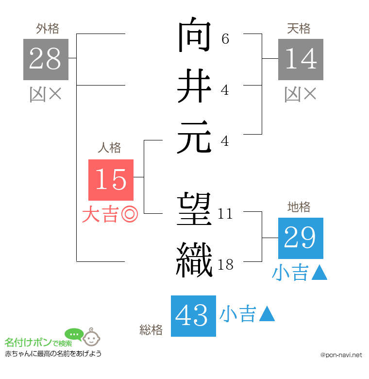 向井元 望織さんの姓名判断結果