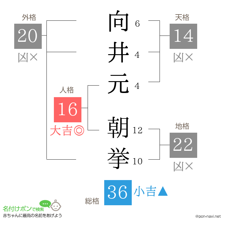 向井元 朝挙さんの姓名判断結果