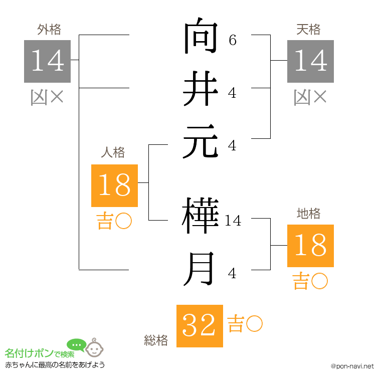 向井元 樺月さんの姓名判断結果