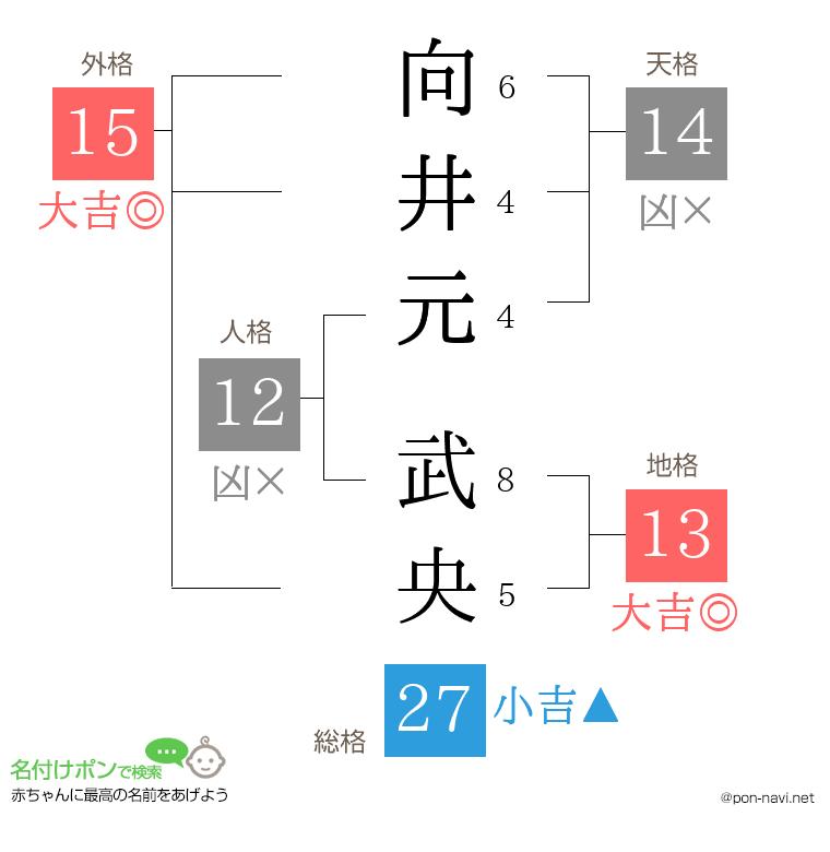 向井元 武央さんの姓名判断結果