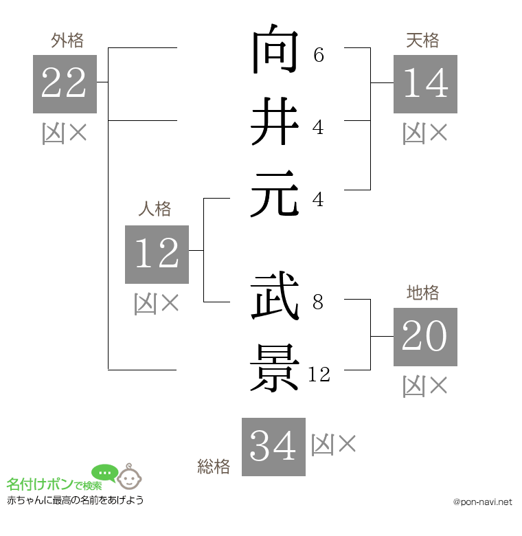 向井元 武景さんの姓名判断結果