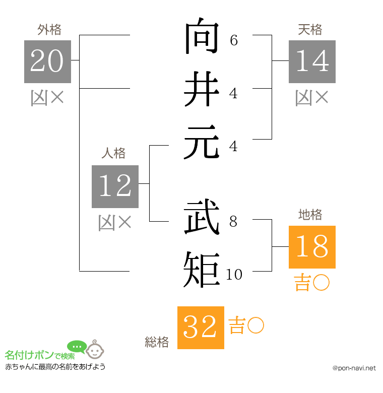 向井元 武矩さんの姓名判断結果