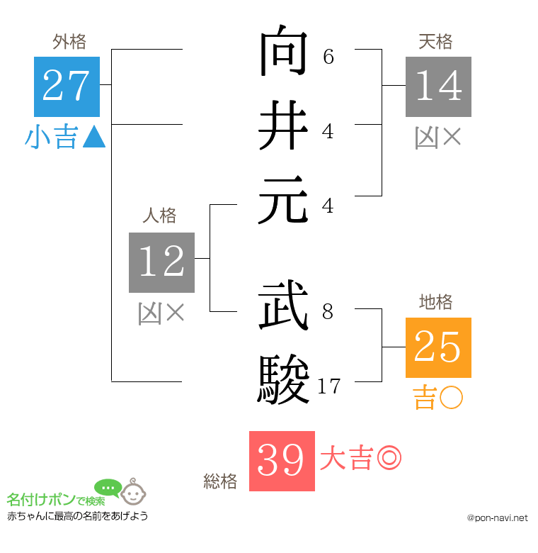 向井元 武駿さんの姓名判断結果