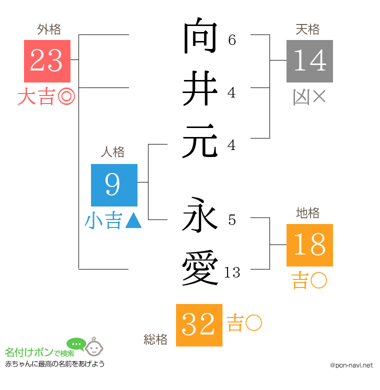 向井元 永愛さんの姓名判断結果