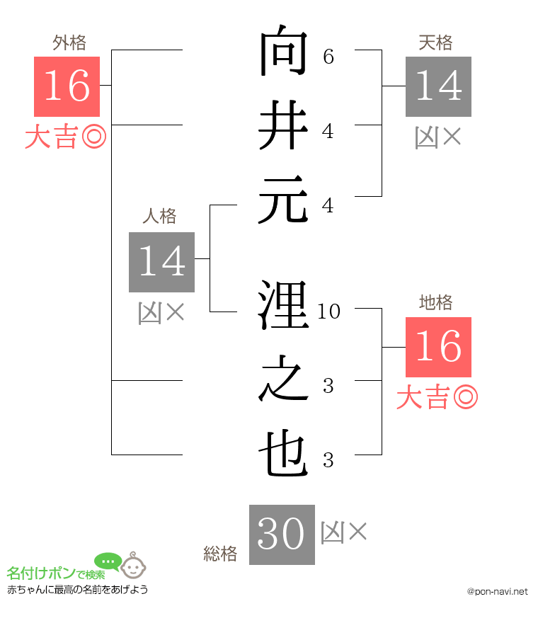 向井元 浬之也さんの姓名判断結果