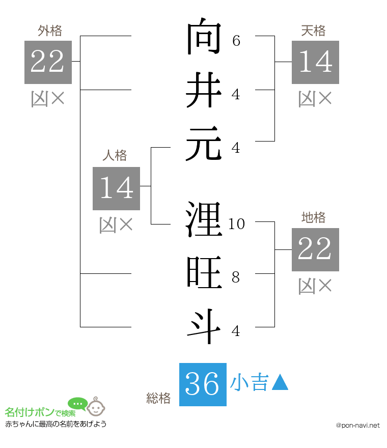 向井元 浬旺斗さんの姓名判断結果