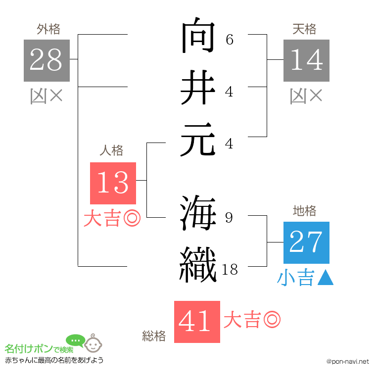 向井元 海織さんの姓名判断結果