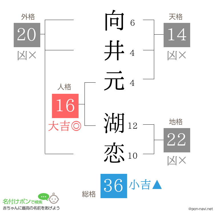 向井元 湖恋さんの姓名判断結果