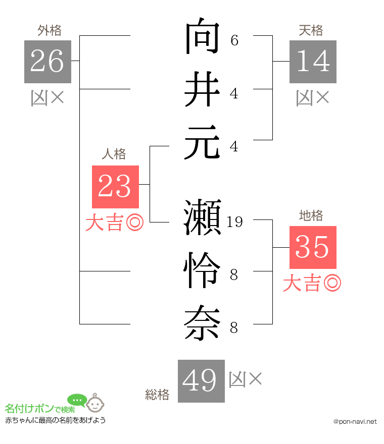 向井元 瀬怜奈さんの姓名判断結果
