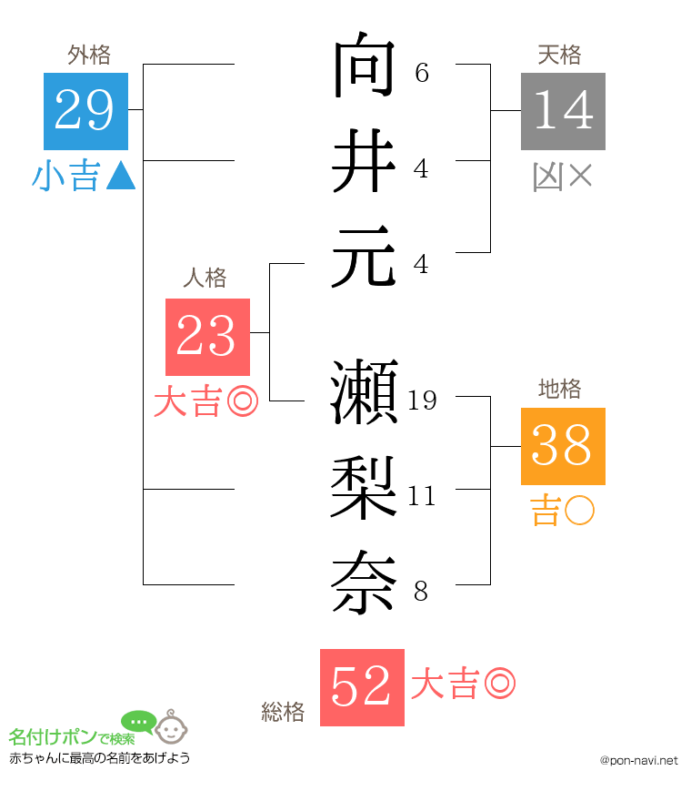 向井元 瀬梨奈さんの姓名判断結果