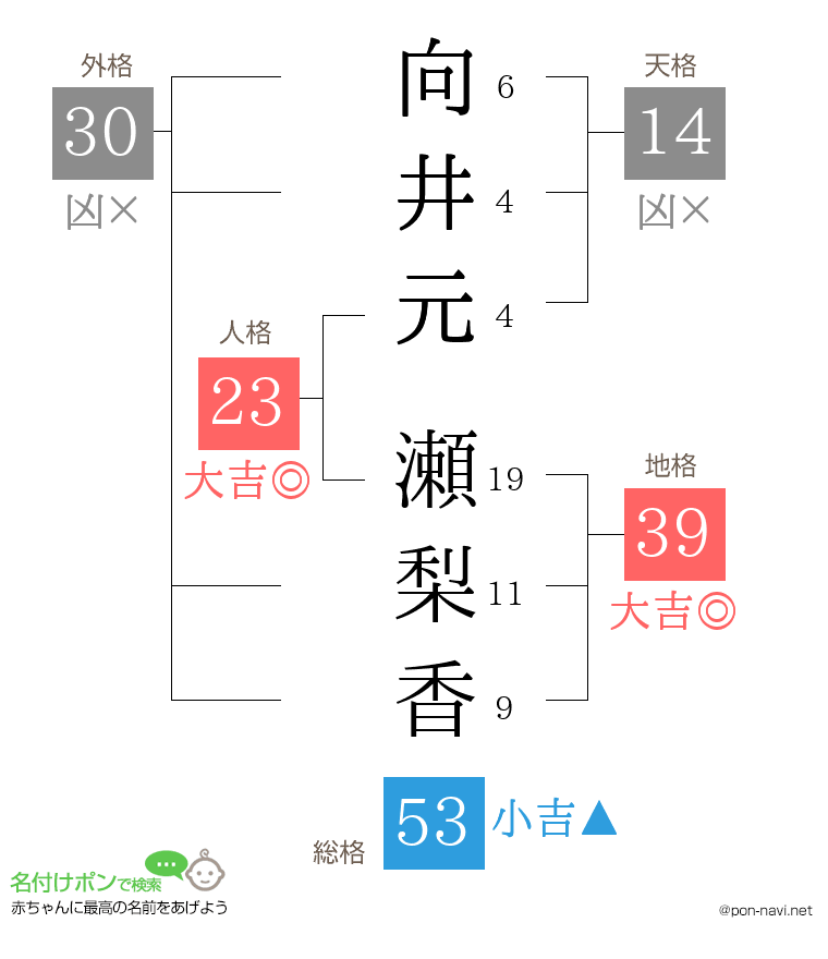向井元 瀬梨香さんの姓名判断結果