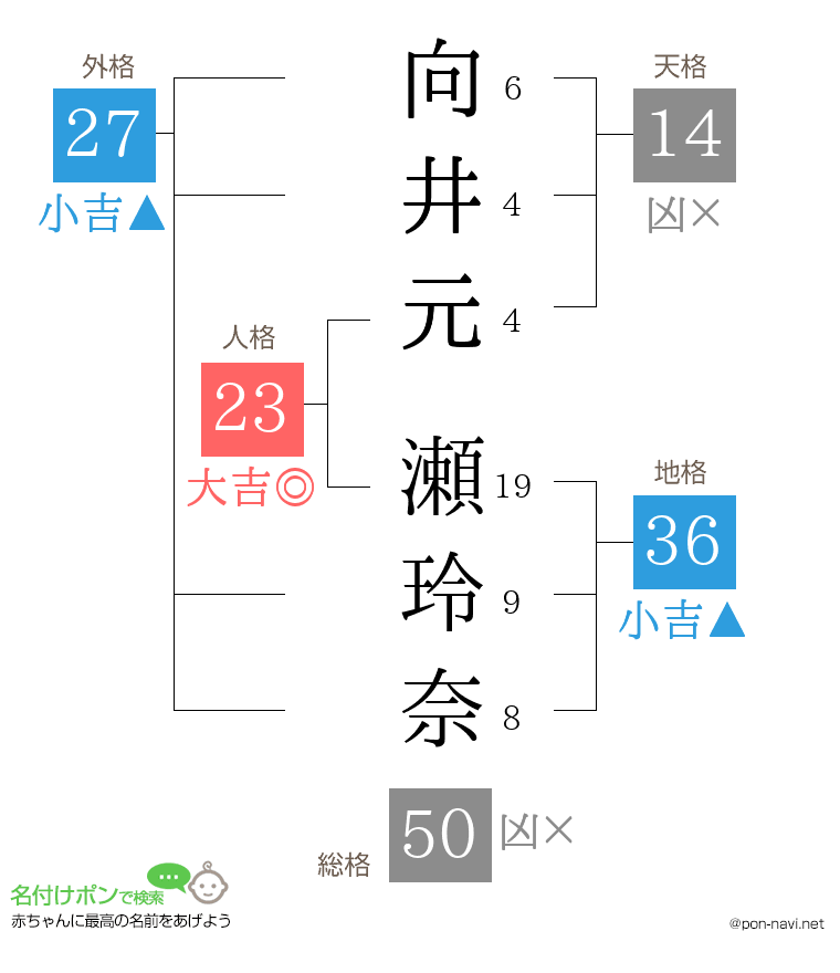 向井元 瀬玲奈さんの姓名判断結果