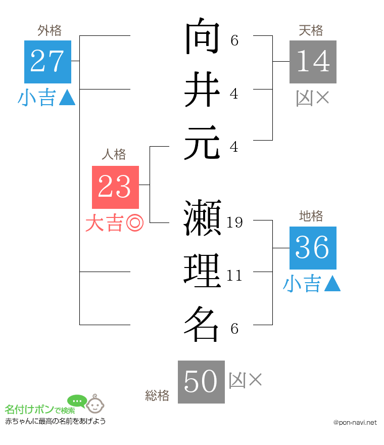 向井元 瀬理名さんの姓名判断結果