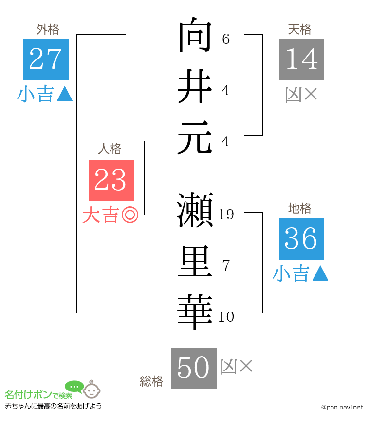 向井元 瀬里華さんの姓名判断結果