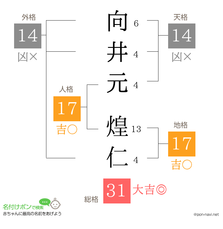 向井元 煌仁さんの姓名判断結果