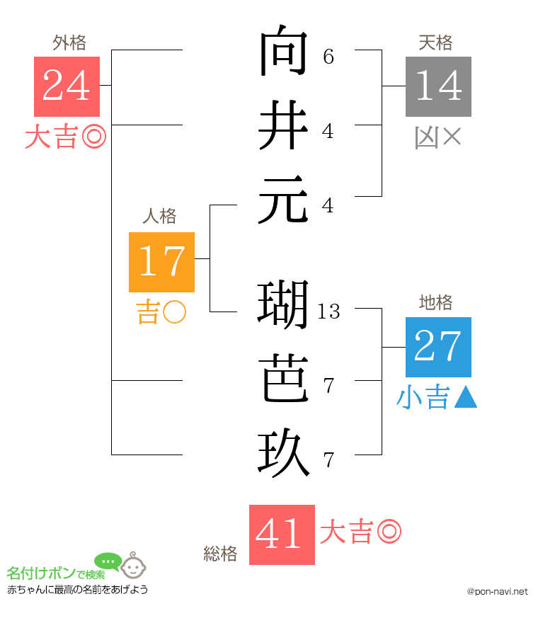 向井元 瑚芭玖さんの姓名判断結果