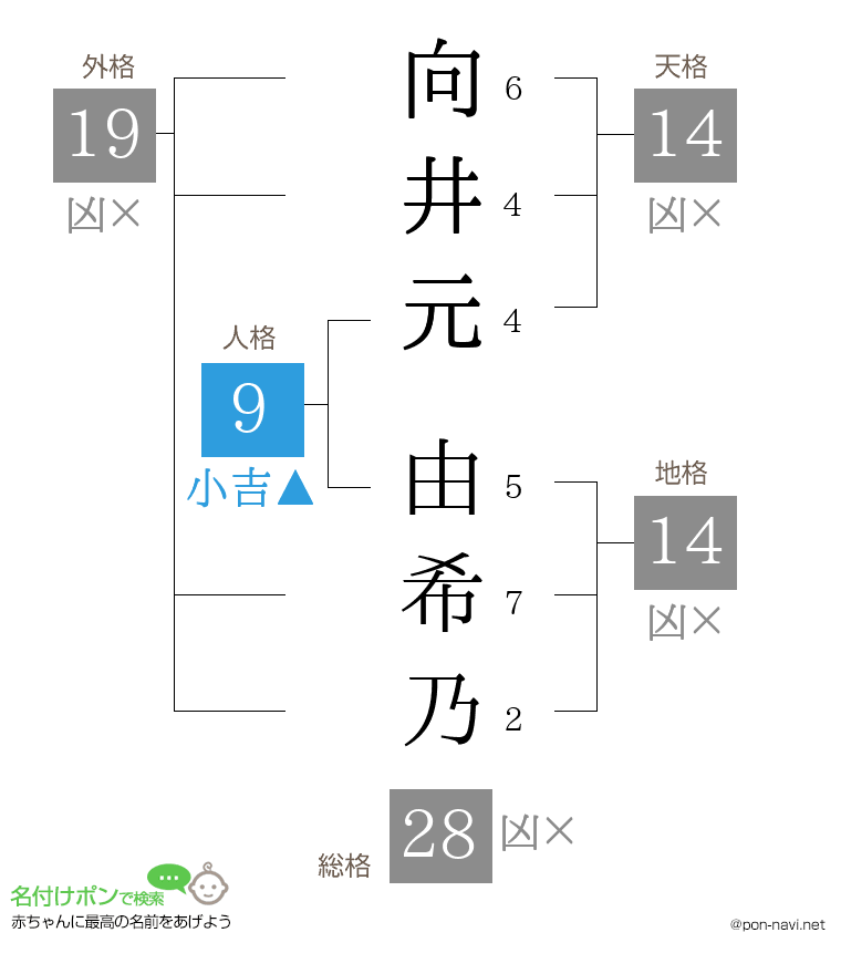 向井元 由希乃さんの姓名判断結果