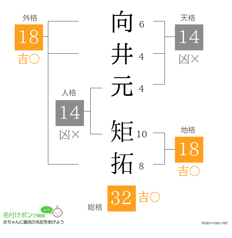 向井元 矩拓さんの姓名判断結果